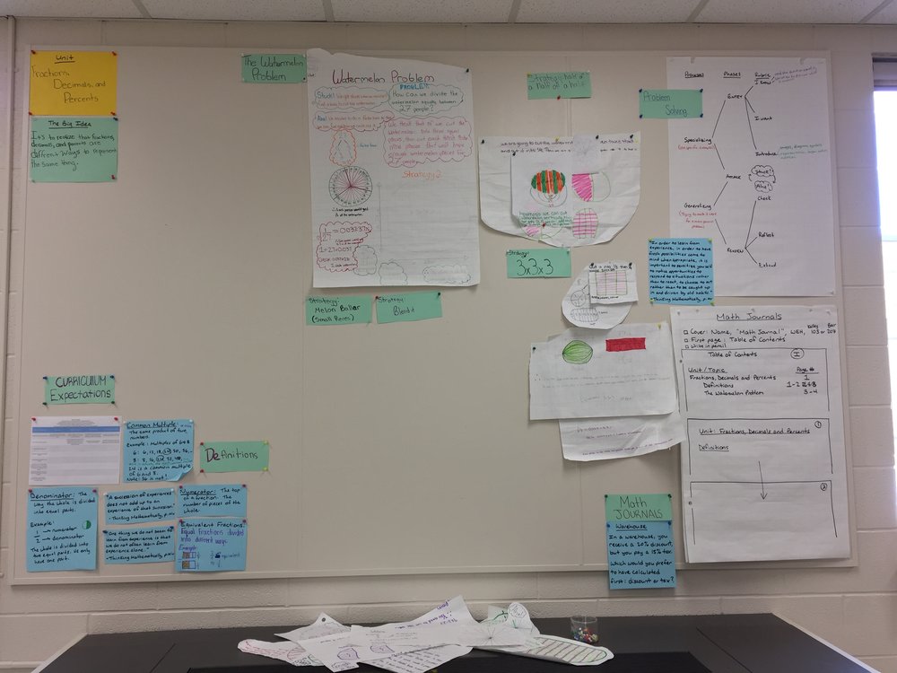 Fractions Decimals Percents Strategy Wall