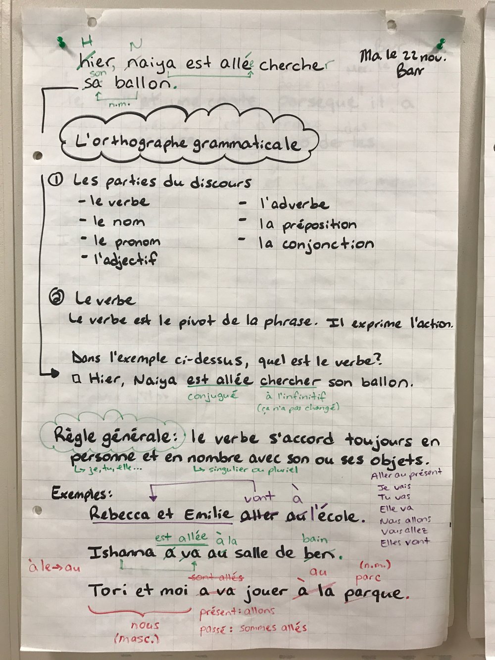 Ecc81Tude Grammatique Le Verbe Barr