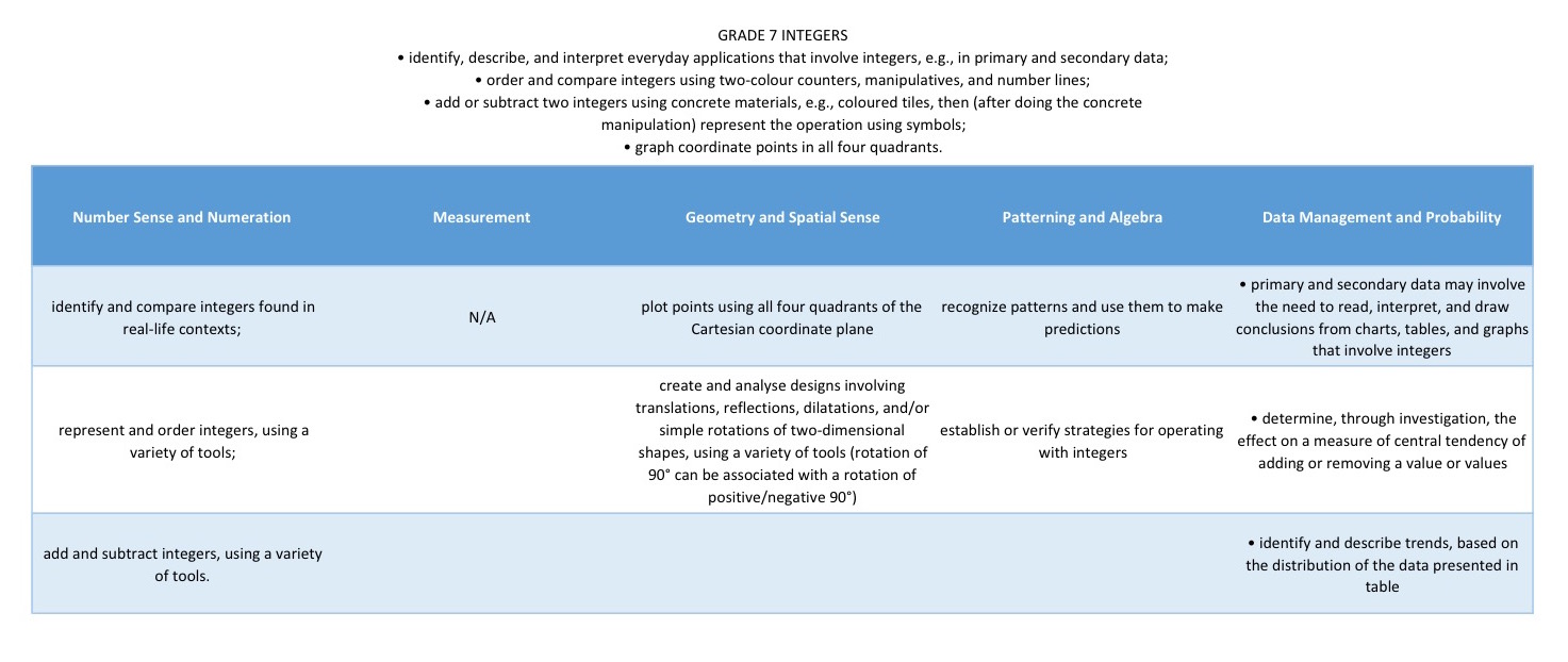 Continuum And Connections