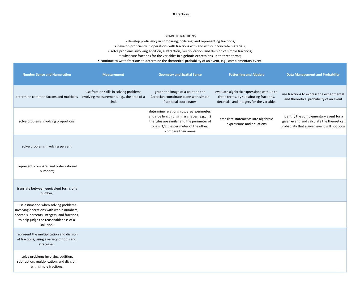 Grade 8 Fractions1 E1473519108102