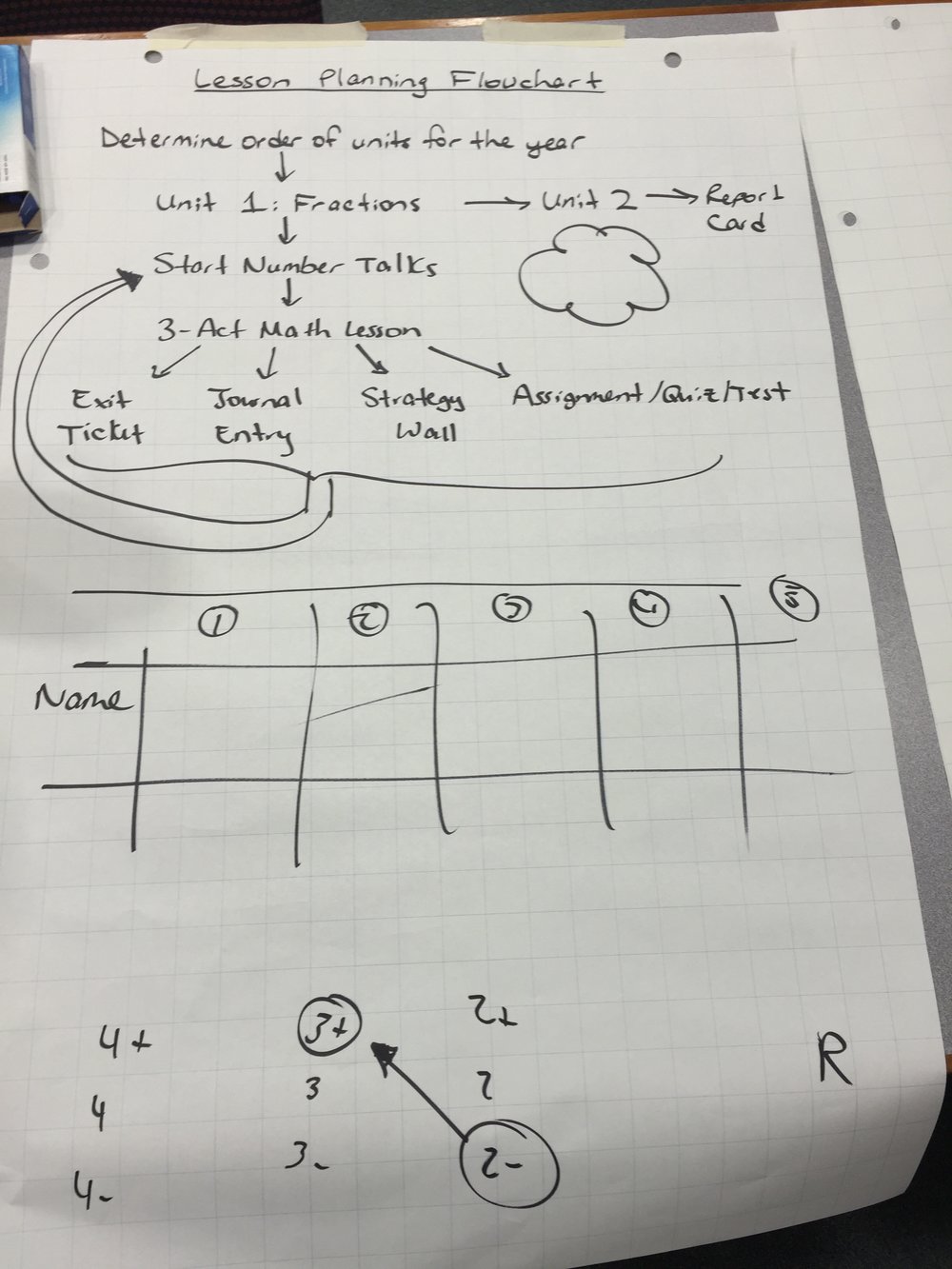 Planning Flexible Framework Mathematics 6